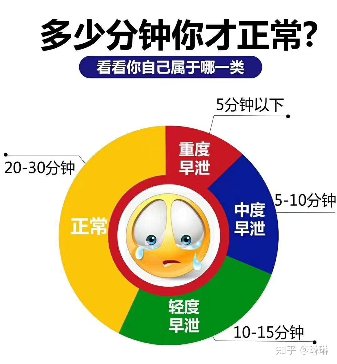 中山治早泄，中山治早泄医院，中山东方男科医院